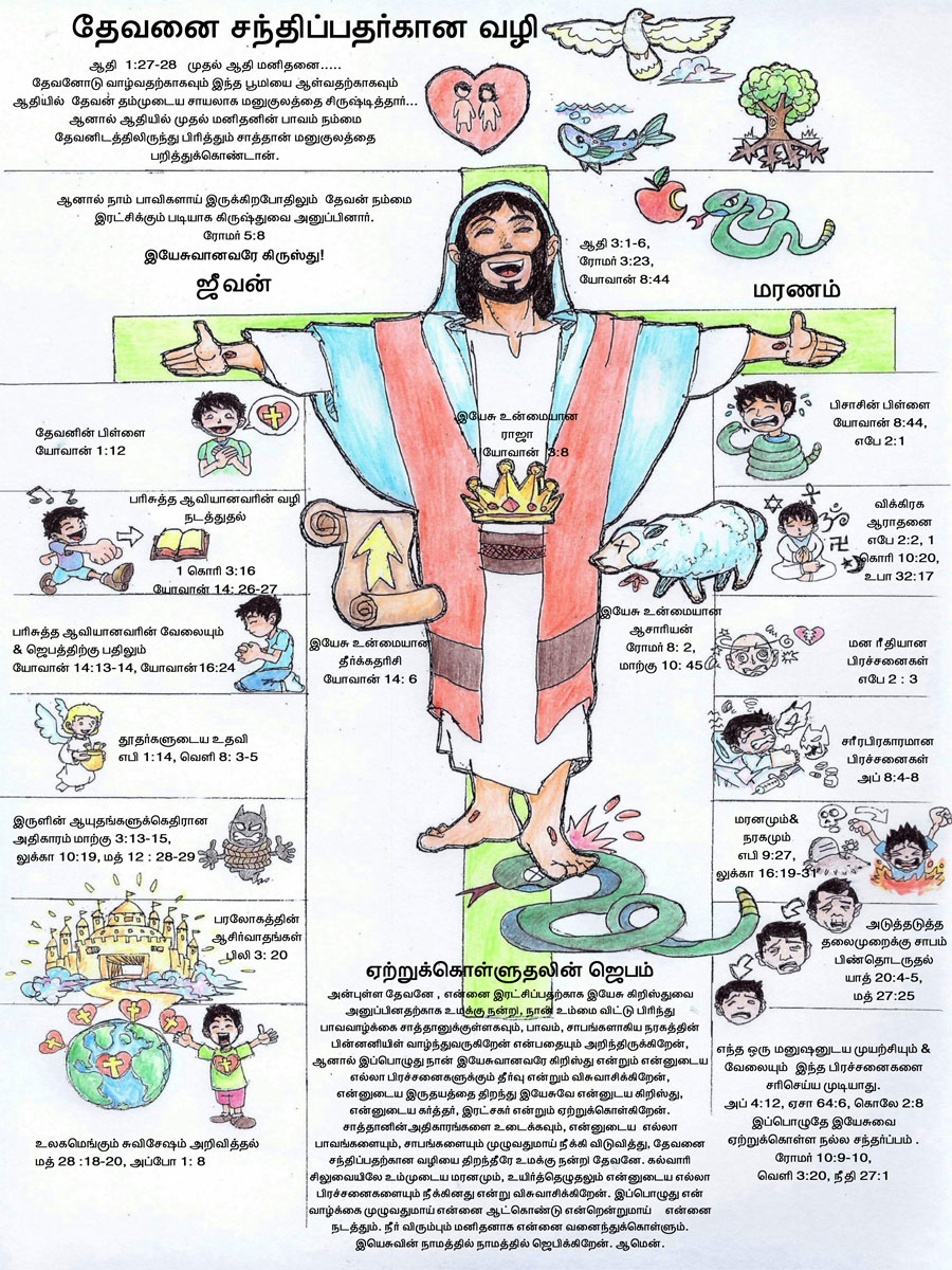 The-Way-of-Salvation-Tamil--chart.jpg